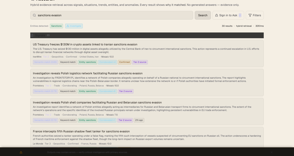 The Mosaic Research surface showing grouped results for a query, each result labelled with why it matched — semantic score, keyword and entity match, corroboration count, and source tier.