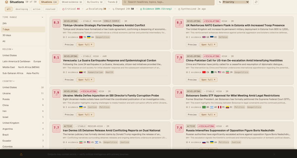 The Mosaic Situations console: tracked events ranked by priority, each showing trajectory, confidence, evidence depth, and the countries involved.